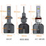 Headlight Bulbs Conversion Kit 45W H4 H7 H11 4500LM LED 6000K 1Pair - 3